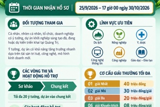Thông tin Cuộc thi Khởi nghiệp sáng tạo tỉnh Quảng Trị năm 2026